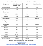 Soil Component Chart.png