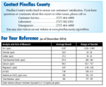 Pinellas water pH stats.png