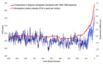 co22tempgraph.jpg