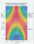 Latitude & Time annotated.JPG