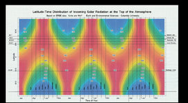 Latitude & Time annotated wide.JPG