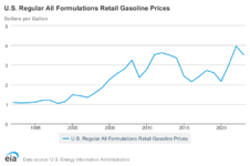 GasChart_EIA.png