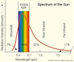 spectrum-of-sun.jpg